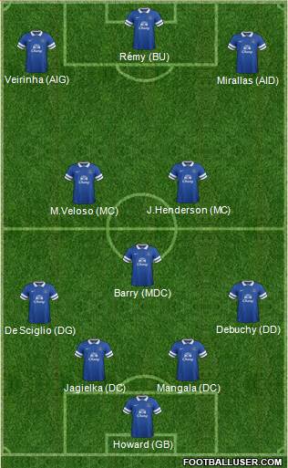 Everton Formation 2014