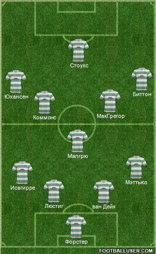 Celtic Formation 2014