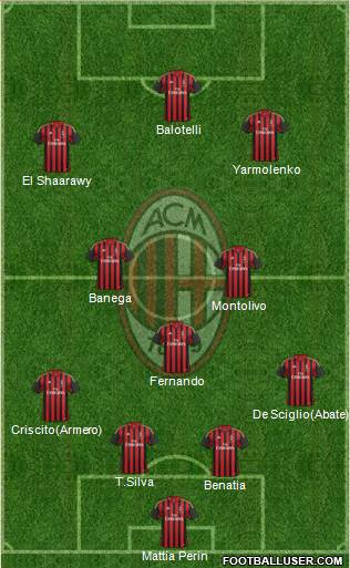 A.C. Milan Formation 2014
