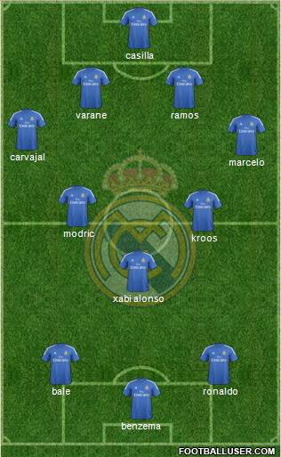 Real Madrid C.F. Formation 2014