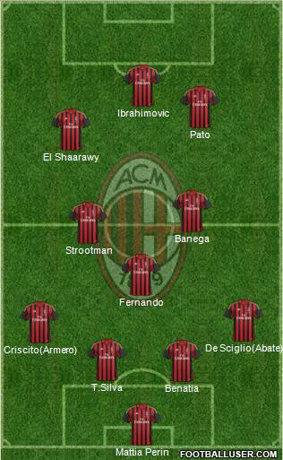 A.C. Milan Formation 2014