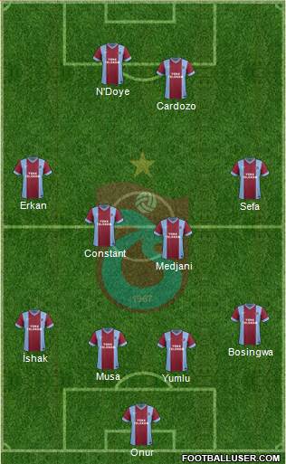 Trabzonspor Formation 2014