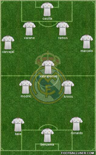 Real Madrid C.F. Formation 2014