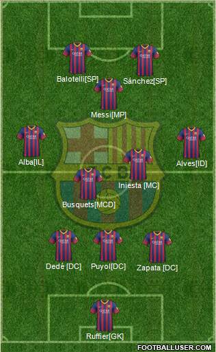F.C. Barcelona Formation 2014