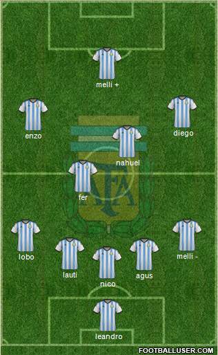 Argentina Formation 2014