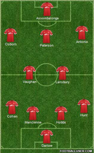 Nottingham Forest Formation 2014
