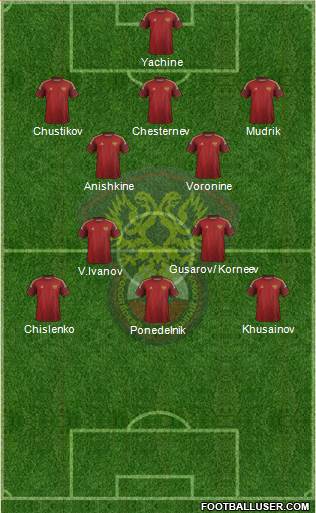 Russia Formation 2014