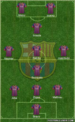 F.C. Barcelona Formation 2014