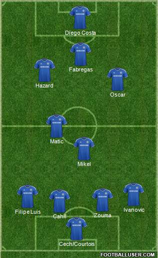 Chelsea Formation 2014