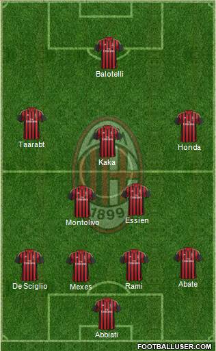 A.C. Milan Formation 2014