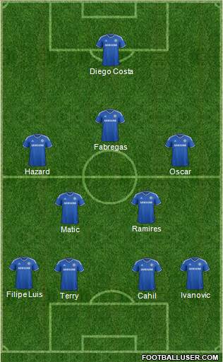 Chelsea Formation 2014