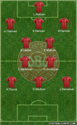 Denmark Formation 2014
