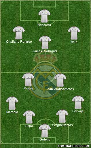 Real Madrid C.F. Formation 2014