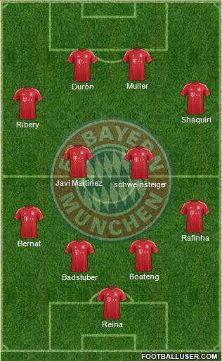 FC Bayern München Formation 2014