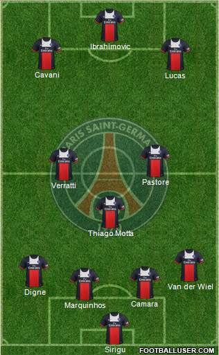 Paris Saint-Germain Formation 2014