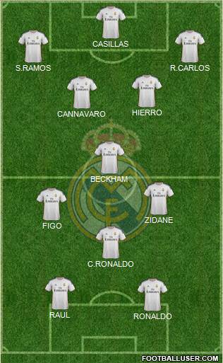 Real Madrid C.F. Formation 2014