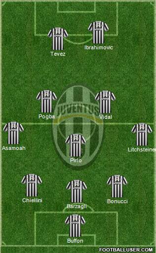 Juventus Formation 2014