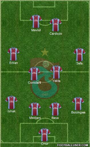 Trabzonspor Formation 2014