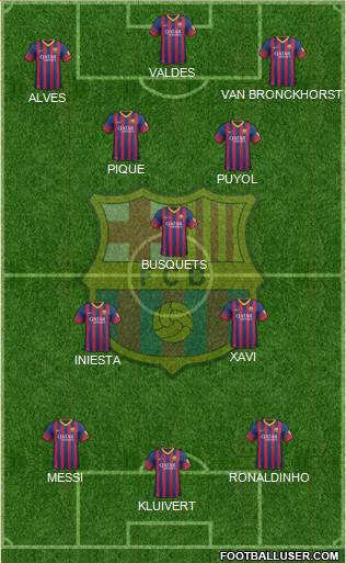 F.C. Barcelona Formation 2014