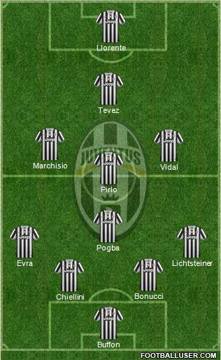 Juventus Formation 2014