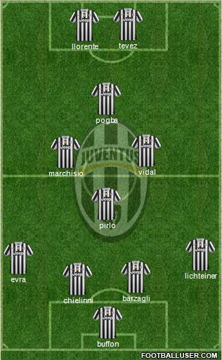 Juventus Formation 2014
