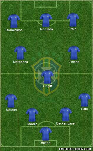 Brazil Formation 2014