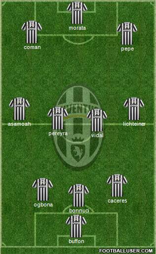 Juventus Formation 2014