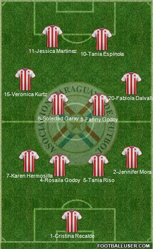 Paraguay Formation 2014