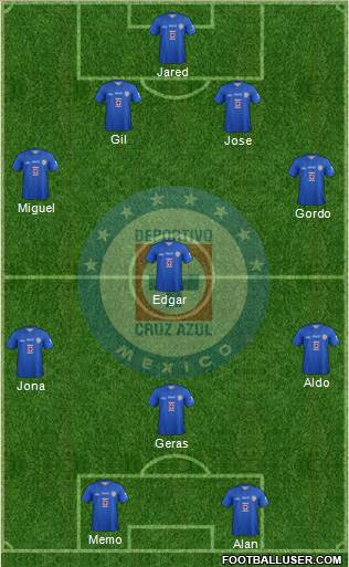 Club Deportivo Cruz Azul Formation 2014