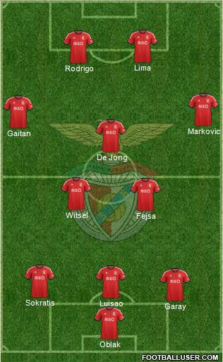 Sport Lisboa e Benfica - SAD Formation 2014