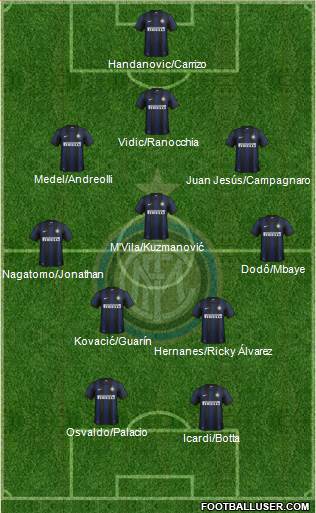 F.C. Internazionale Formation 2014