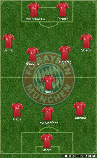 FC Bayern München Formation 2014