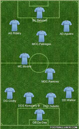 Manchester City Formation 2014