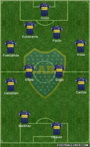 Boca Juniors Formation 2014