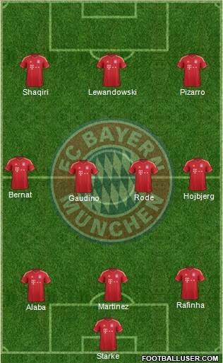 FC Bayern München Formation 2014