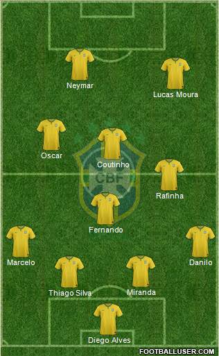 Brazil Formation 2014