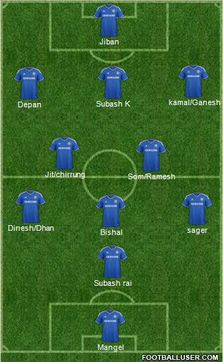 Chelsea Formation 2014