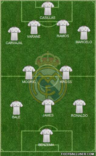 Real Madrid C.F. Formation 2014