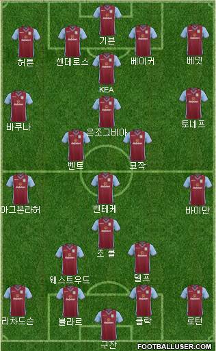 Aston Villa Formation 2014