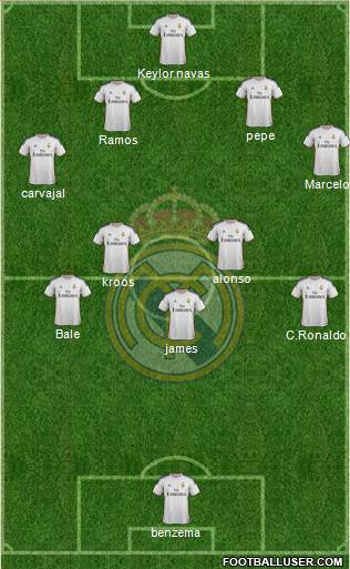 Real Madrid C.F. Formation 2014
