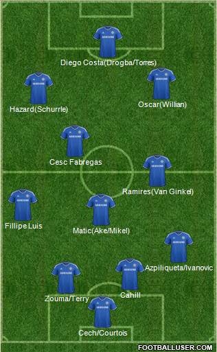 Chelsea Formation 2014