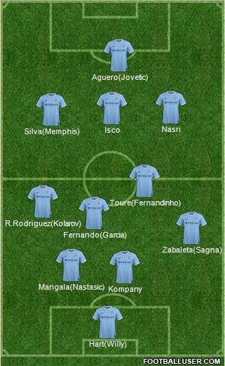 Manchester City Formation 2014