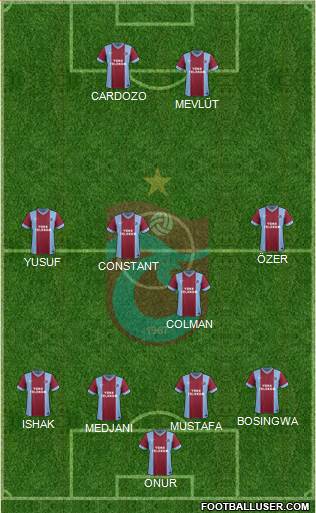 Trabzonspor Formation 2014