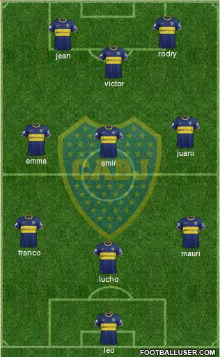 Boca Juniors Formation 2014