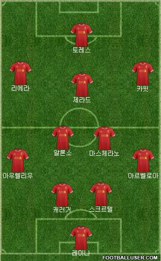 Liverpool Formation 2014