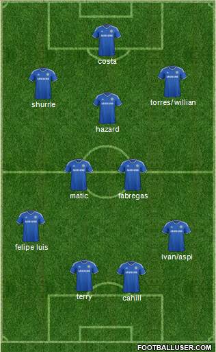 Chelsea Formation 2014