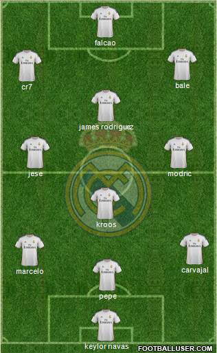 Real Madrid C.F. Formation 2014