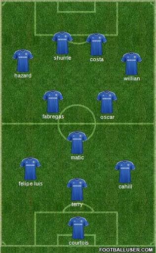 Chelsea Formation 2014