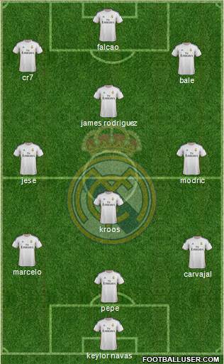 Real Madrid C.F. Formation 2014