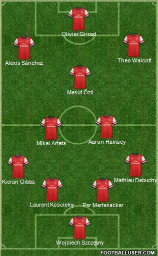 Arsenal Formation 2014